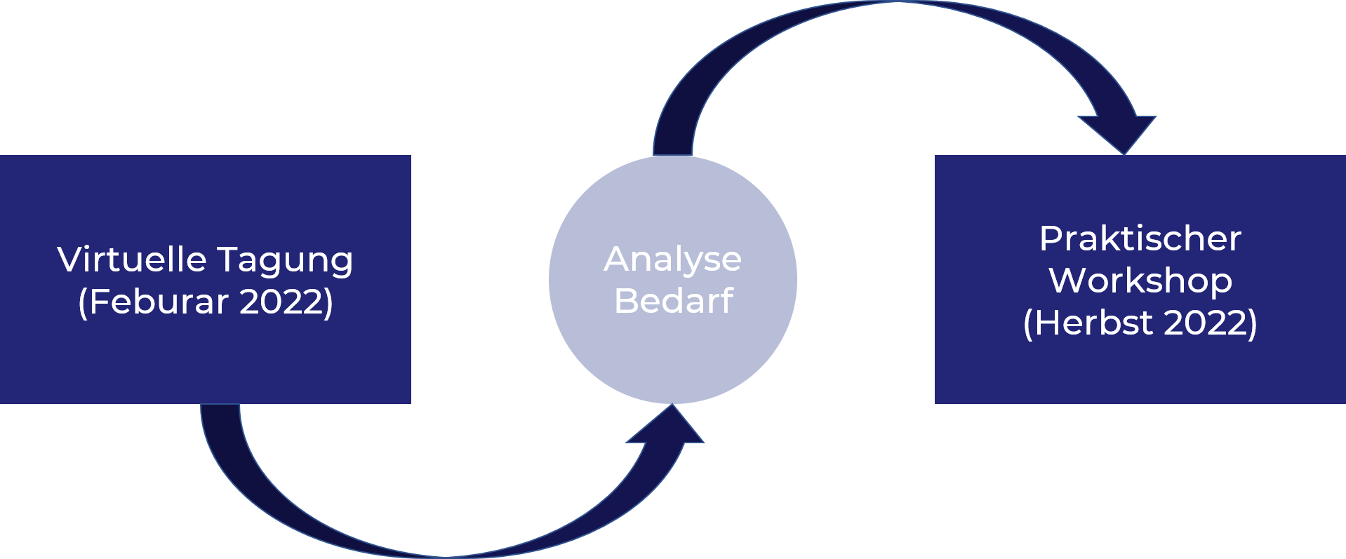 Grafik_Ablauf_AK_EO_education